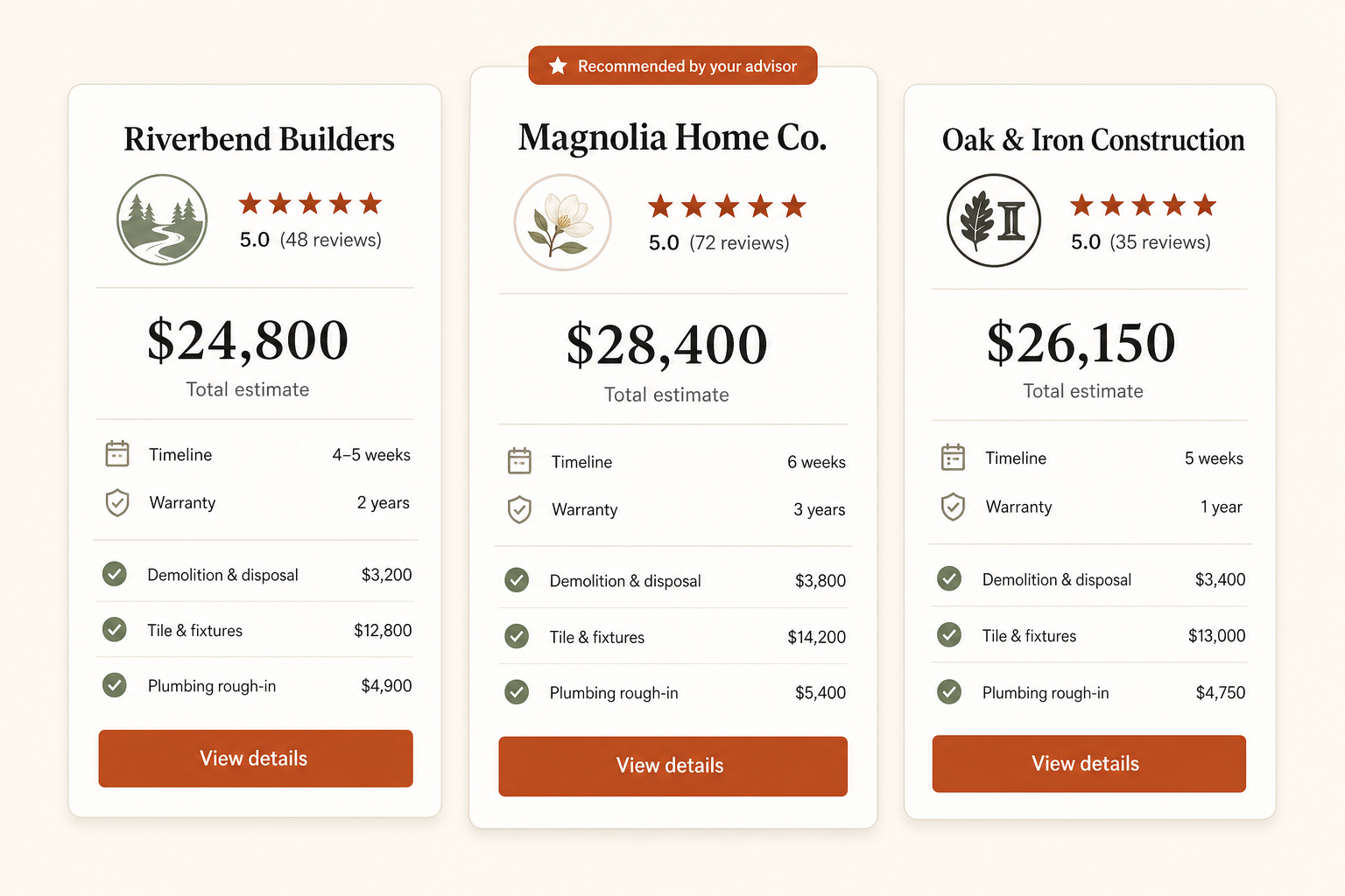 Quotes comparison view